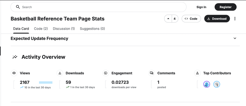 Statistics from the dataset on Kaggle