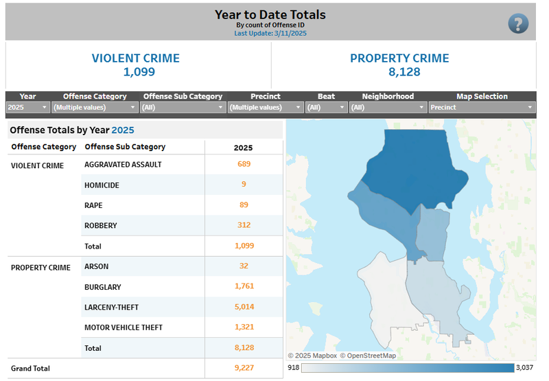 Statistics of various crimes in Seattle